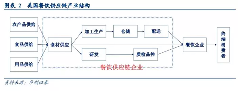 生鲜配送行业动态:一场改变餐桌的变革