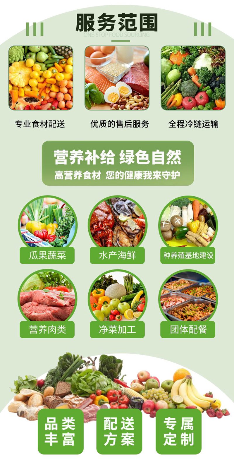 生鲜配送行业:一条快速增长的新赛道