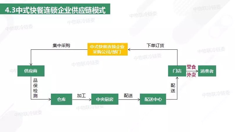 中央厨房配送:餐饮行业的革新者